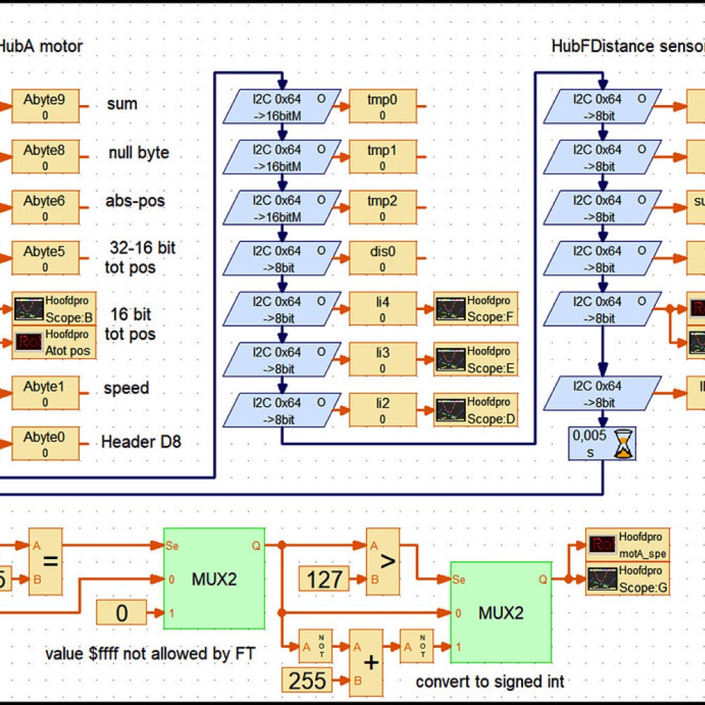 Access Control Software Kenya - buy from Nemster