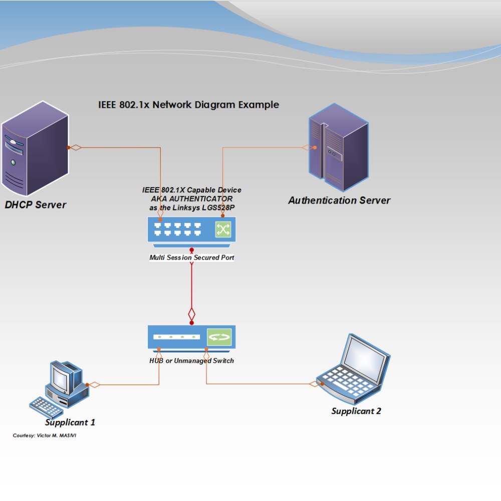 Unmanaged Switch Kenya - buy from Nemster