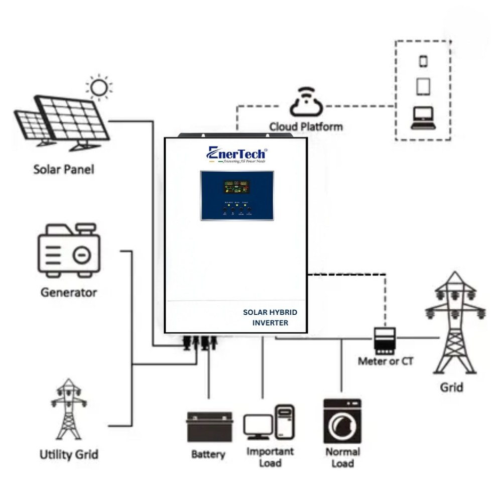Hybrid Solar Inverter Kenya - buy from Nemster